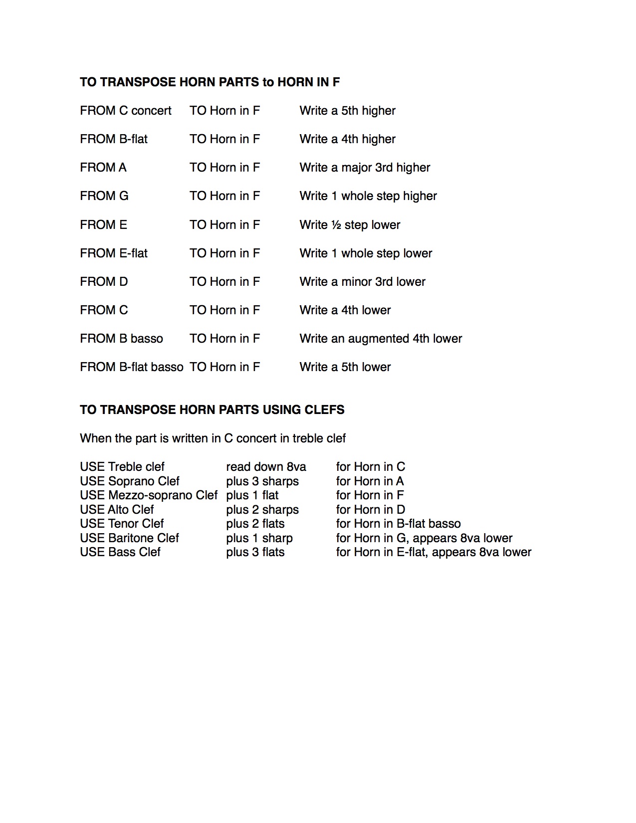 Transposition Of Instruments Chart