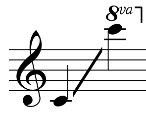 Instrument Ranges Chart Pdf