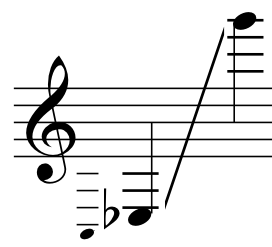 Bass Trombone Range Chart