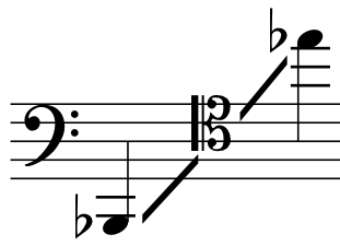 Timpani Ranges Chart