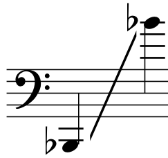 Bass Trombone Range Chart