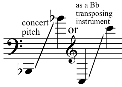 Timpani Ranges Chart