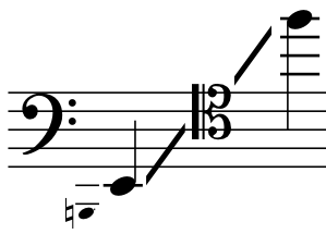 Bass Trombone Range Chart